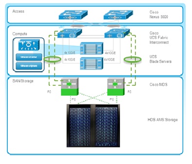 Sao Bắc Đẩu đẩy mạnh giải pháp Cloud hoàn chỉnh cho Doanh nghiệp