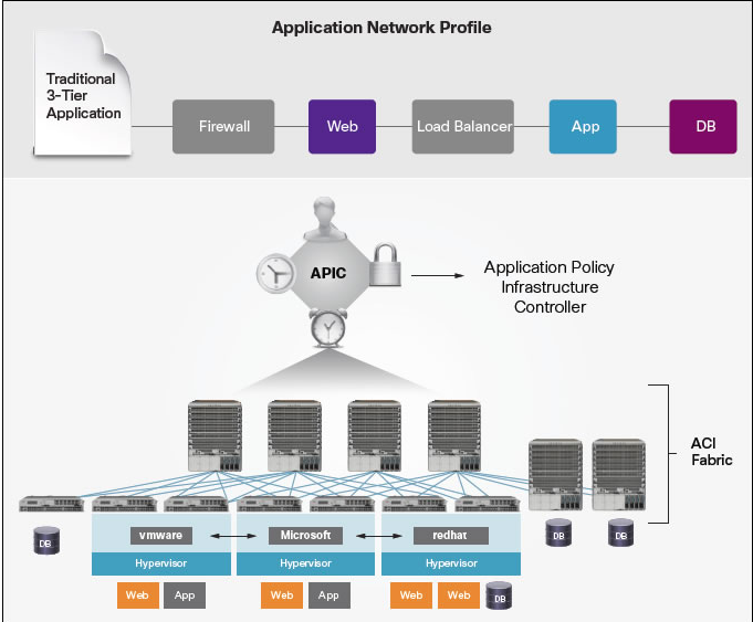 Công ty Cổ Phấn Sao Bắc Đẩu trở thành đối tác Cisco ACI – ATP